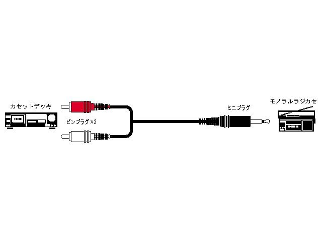 JVC CN-131A ピンプラグ(×2)⇔ミニプラグ（抵抗入り）1.5m[CN131A] 返品種別A