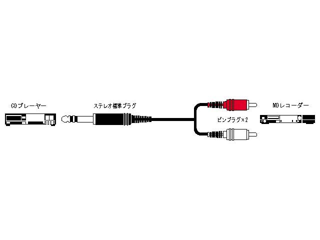 JVC CN-231A ステレオ標準プラグ⇔ピンプラグ(×2)1.5m[CN231A] 返品種別A