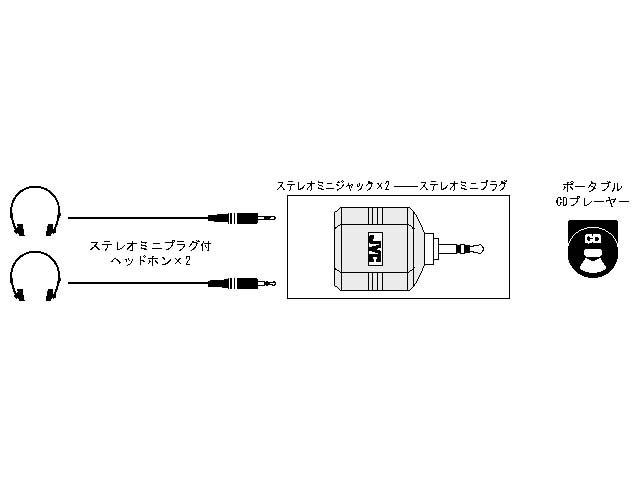 JVC AP-120A ステレオミニプラグ⇔ステレオミニジャック(×2)[AP120A] 返品種別A