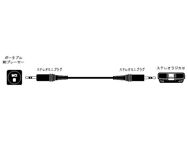 JVC CN-2031A ステレオミニプラグケーブル(1.0m)1.0m[CN2031A] 返品種別A